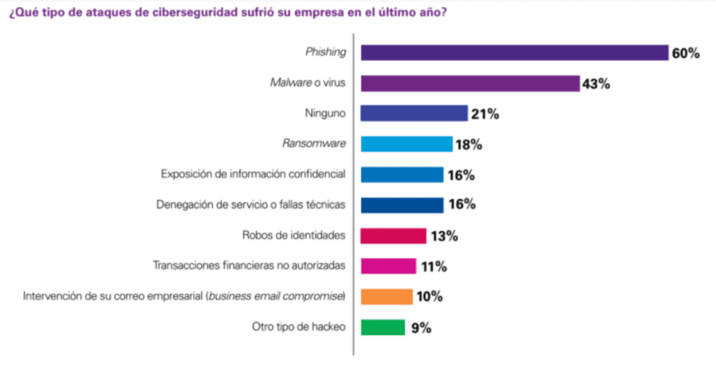 ciberseguridad kmpg 2